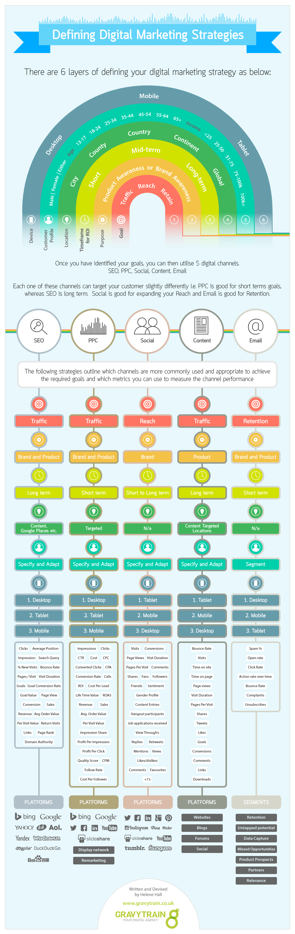 how-do-you-define-your-digital-marketing-strategy-infographic