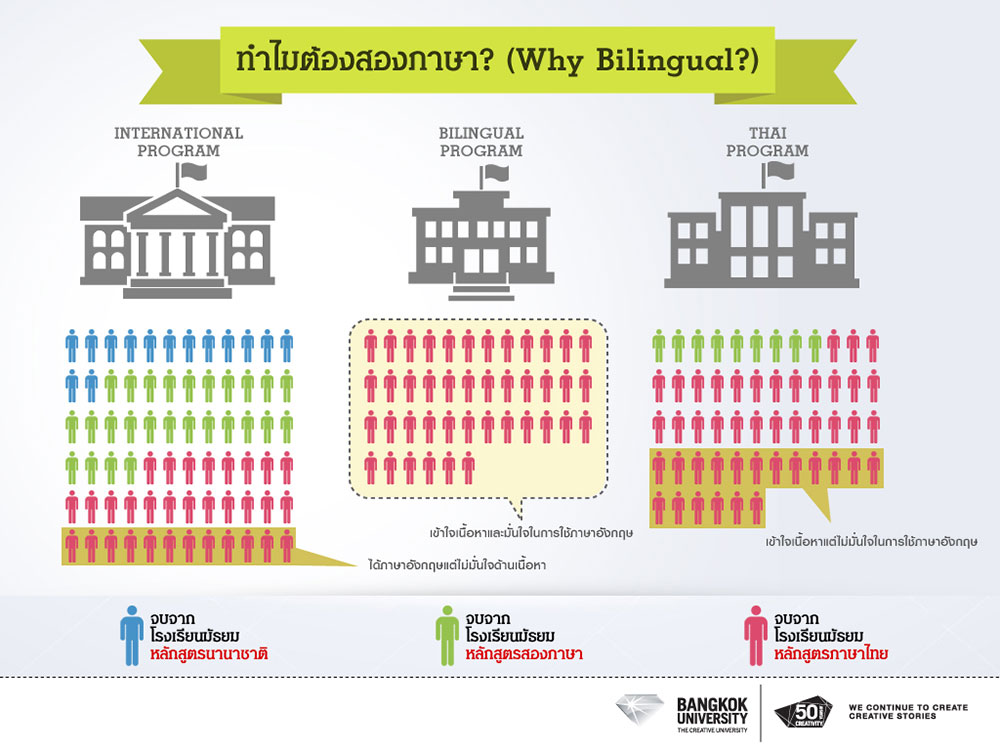 Why-Bilingual