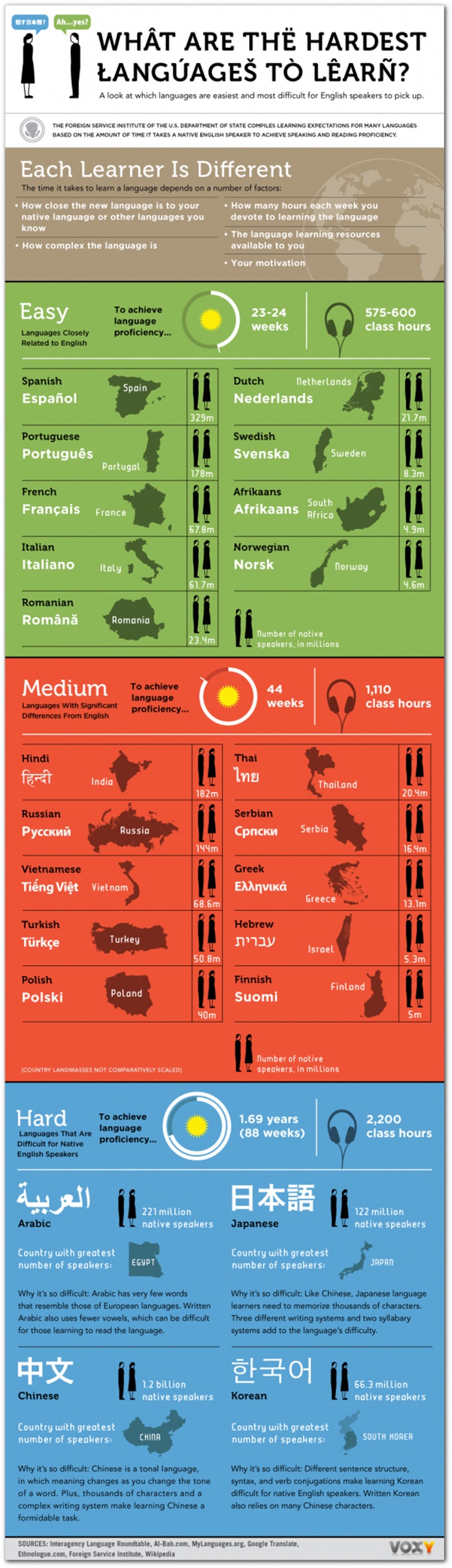 hardest-languages_infographic