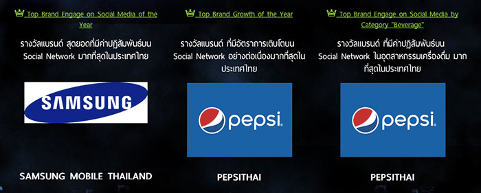 th-top-brand-social-media-award-2