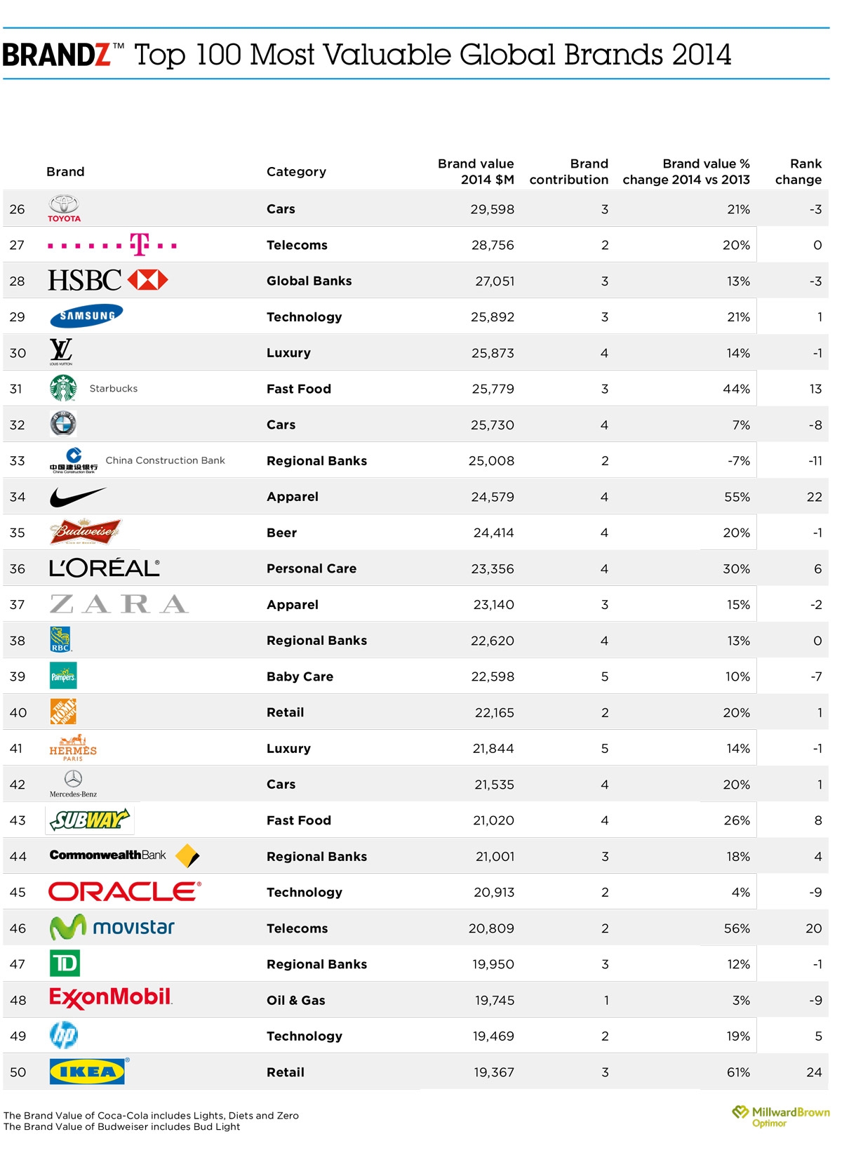 top100-brand-google-01-2014