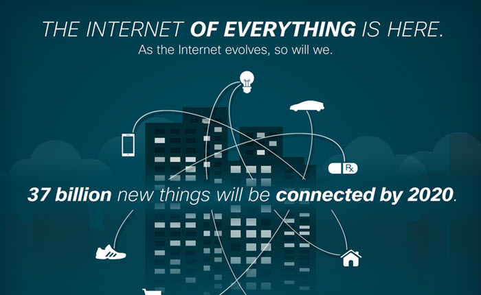 Internet of Things VS. Internet of Everything 3