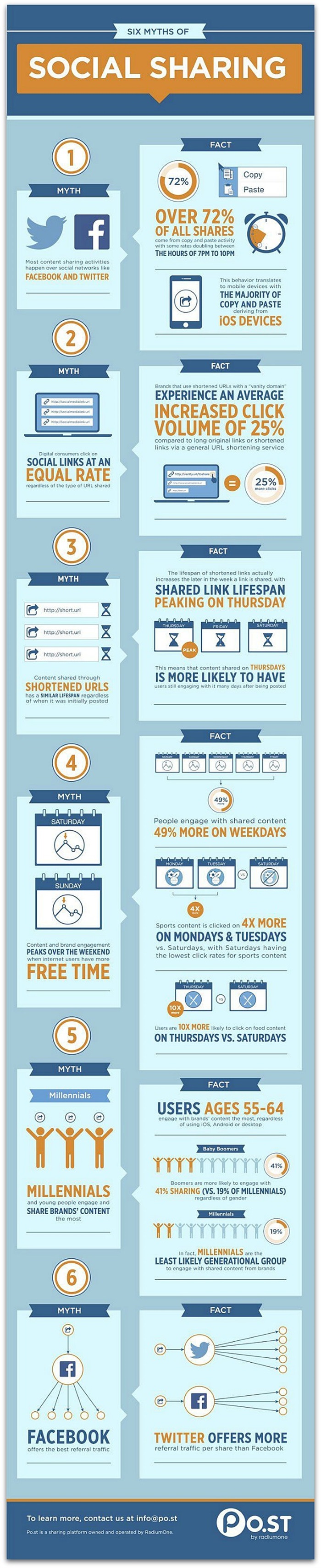 Social_Sharing_Myths_Infographic