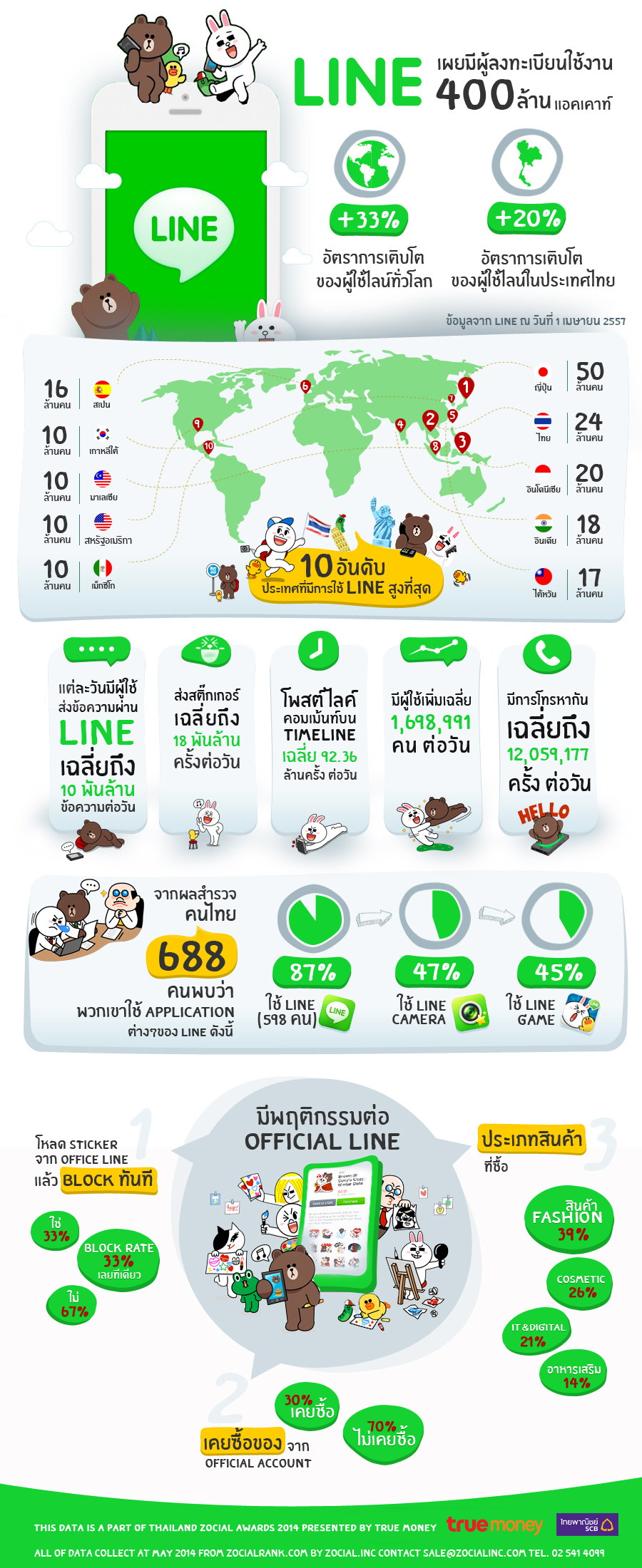 Zocial-infoGraphic-Line