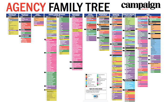 agency-family-tree-2014