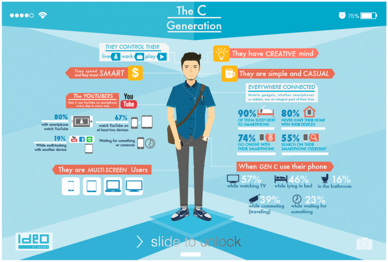 GenC Infographic