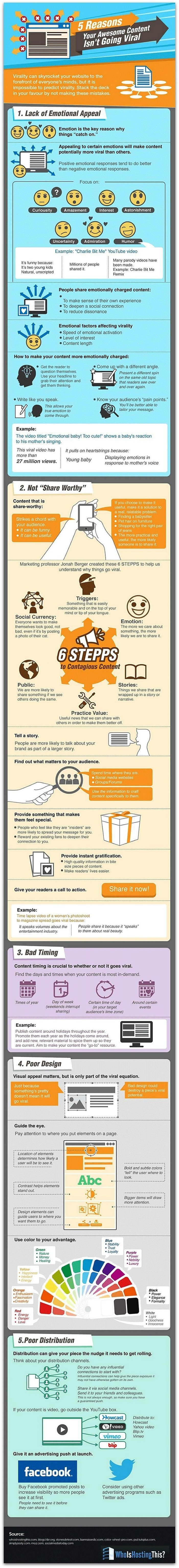 Make_Content_Go_Viral_Infographic