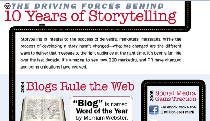 10-Years-of-Storytelling_Infographic_FINAL