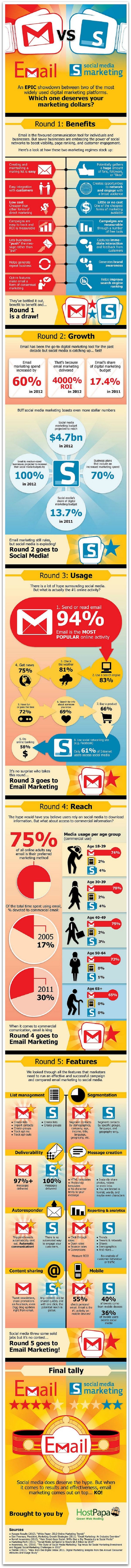 Email_Marketing_Infographic