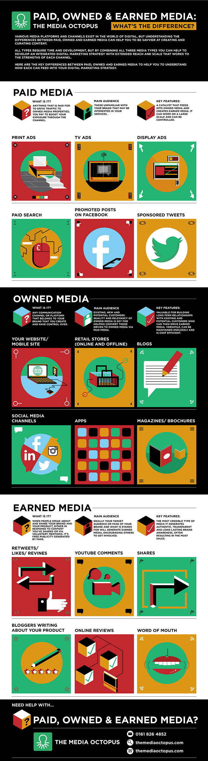 paid-owned-earn-media