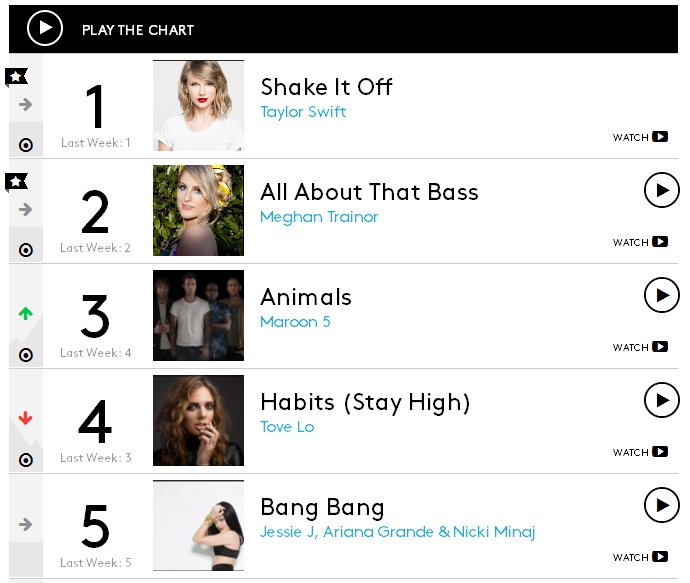 Music_ Top 100 Songs _ Billboard Hot 100 Chart