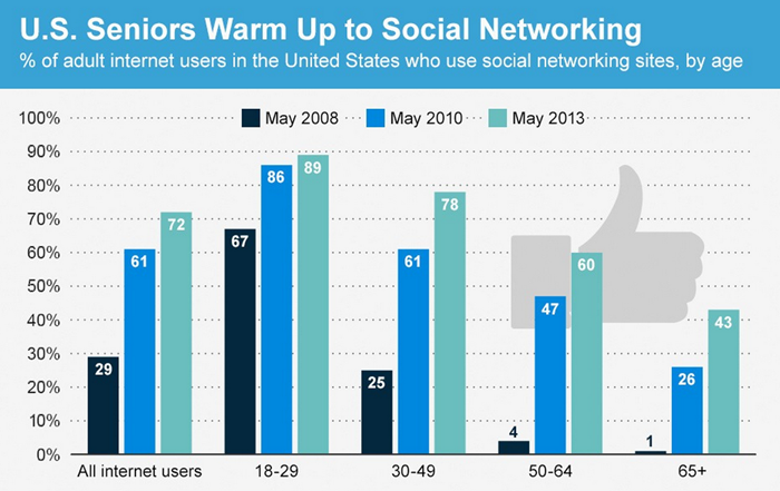 senior-citizens-social-media