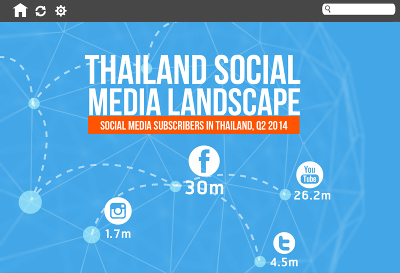 Thailand Social Media Landscape_AW
