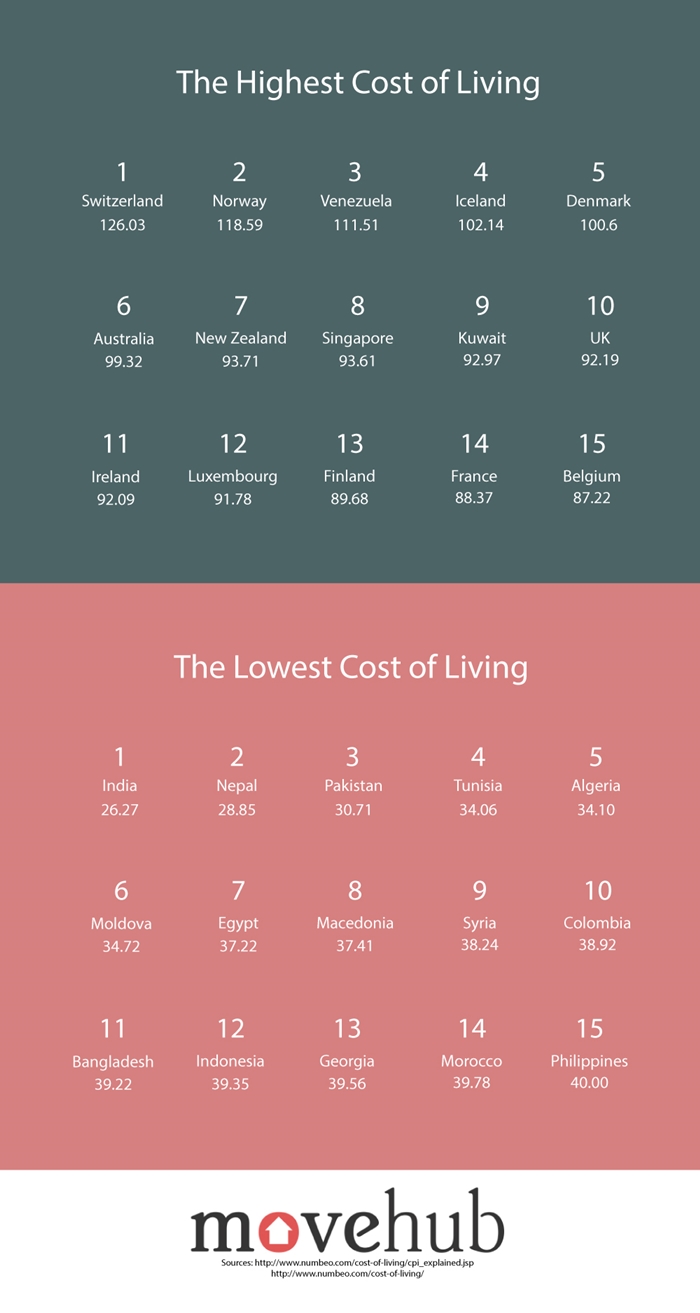 cost-of-living-(original)-004