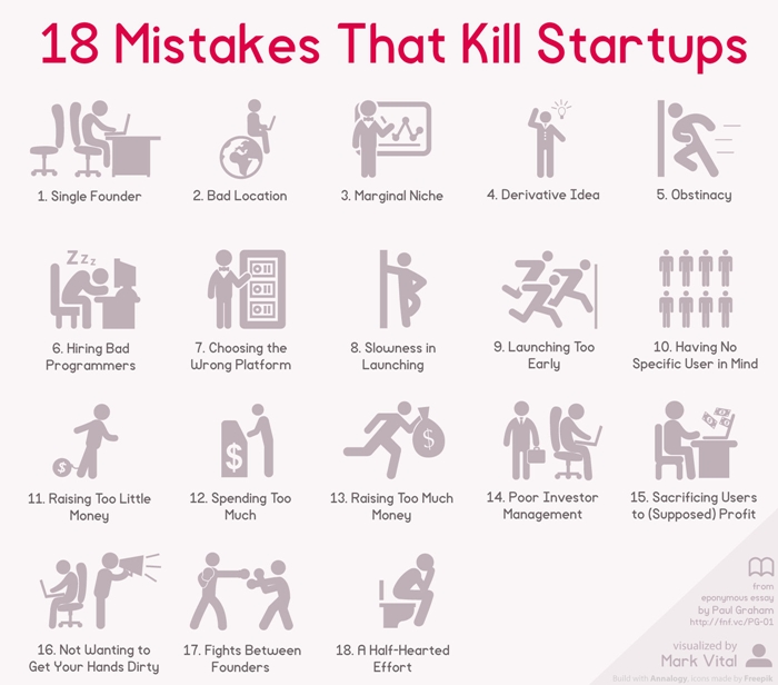 failure startup2