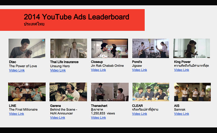 youtube-leaderboard-2014