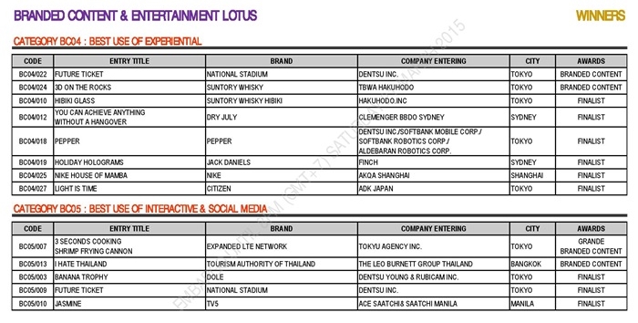 ADFEST 2015 WINNERS - BRANDED CONTENT & ENTERTAINMENT LOTUS_EMBARGO-page-003