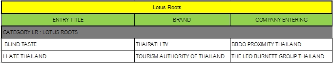Lotus roots