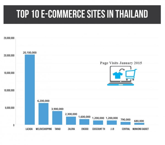 Top-10-Sites-in-Thailand-700