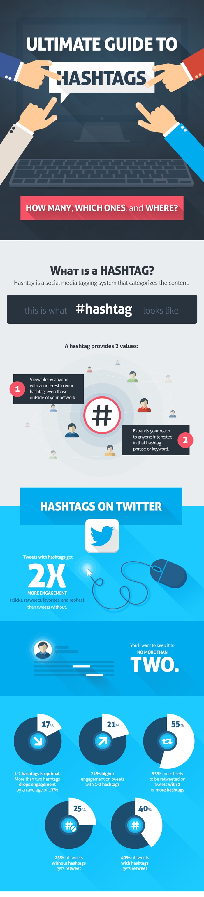 Ultimate-Guide-to-HashTags-How-Many-Which-Ones-and-Where-001