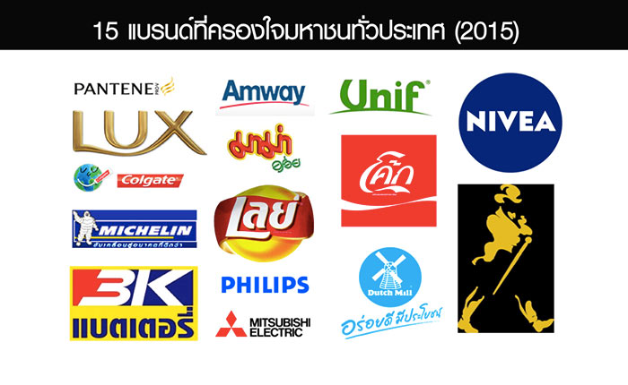 thai-admired-brand-2015