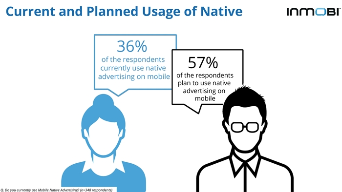 InMobi Native Advertising on Mobile Perceptions Study 2015-page-010-700