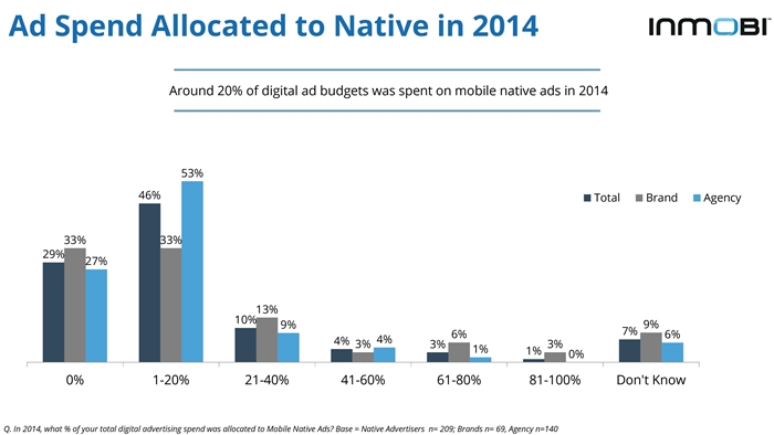 InMobi Native Advertising on Mobile Perceptions Study 2015-page-012-700