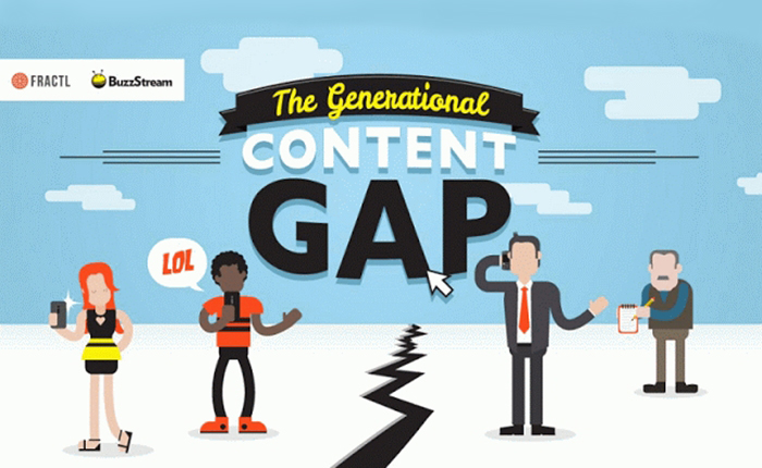 content gap higlight
