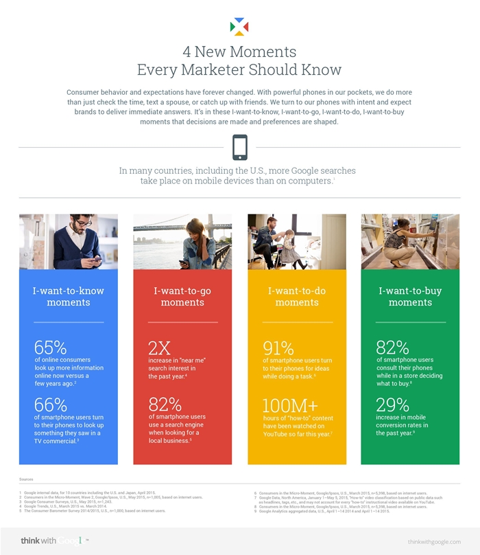 4-new-moments-every-marketer-should-know-page-001-770