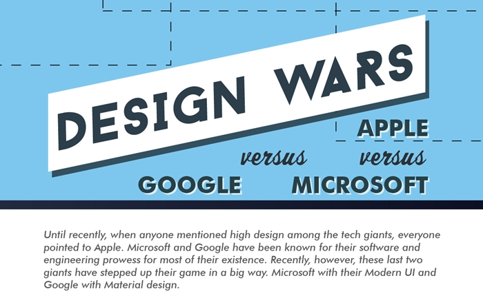 design-wars-infographic-coastal-creative3-higlight