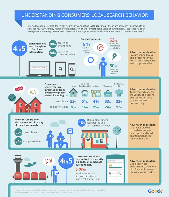 how-advertisers-can-extend-their-relevance-with-search_infographics-page-700