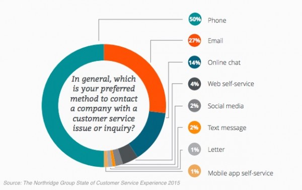  Customer Service 2015