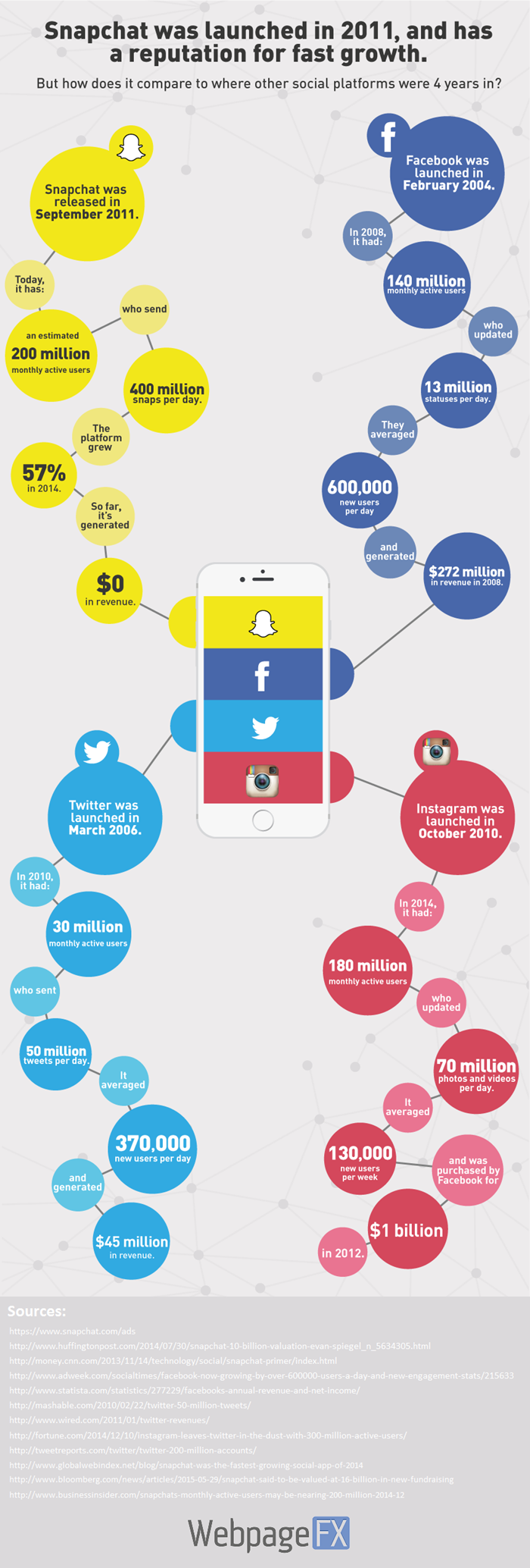 snapchat-growth-infographic-higlight-700