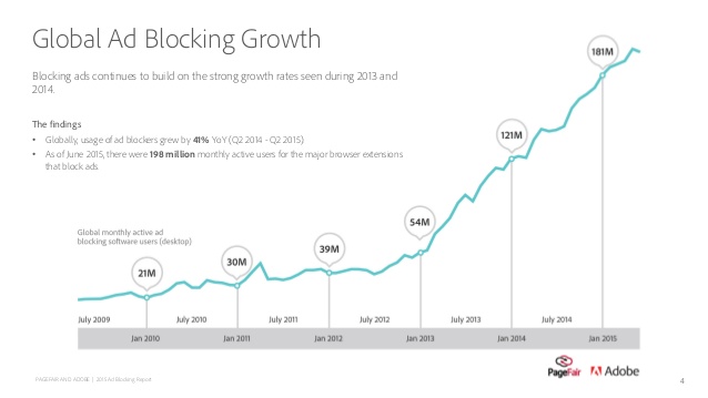 2015-ad-blocking-report-the-cost-of-adblocking-4-638