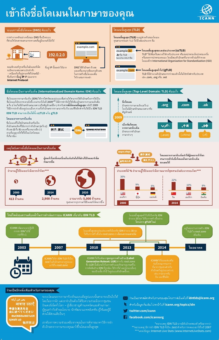 Access_domain_names_infographic_th-page-001-700