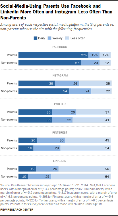 PI_2015-07-16_parents-and-social-media_04