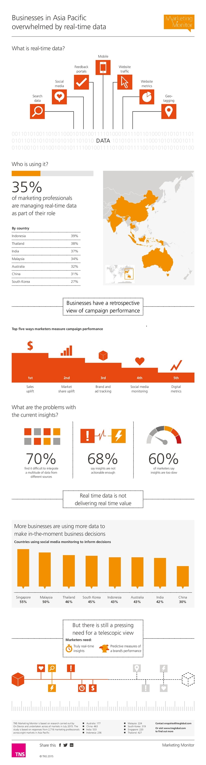 TNS_marketing_monitor_infographic-page-001-700