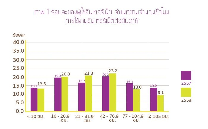 Thailand Internet User Profile 2015-page-030