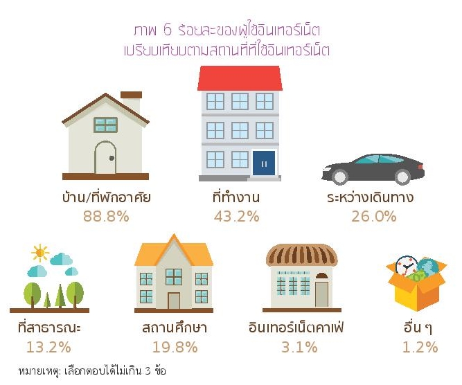 Thailand Internet User Profile 2015-page-039