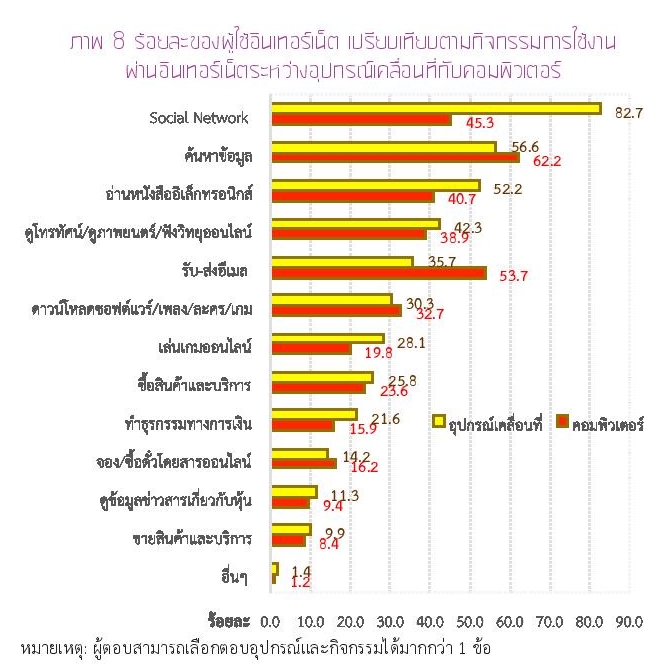 Thailand Internet User Profile 2015-page-043