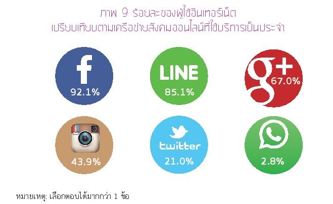 Thailand Internet User Profile 2015-page-046