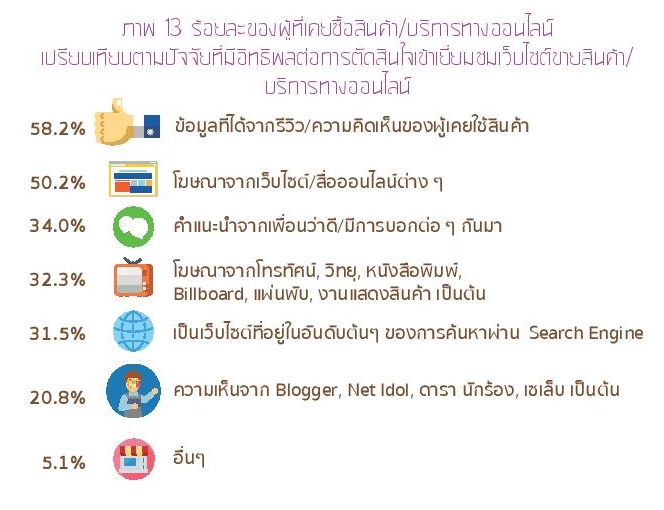 Thailand Internet User Profile 2015-page-054
