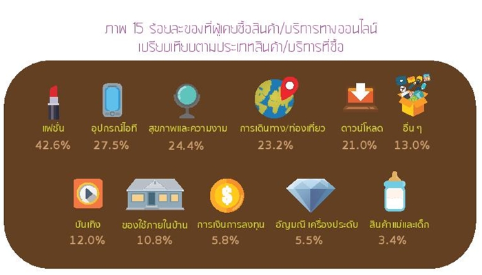 Thailand Internet User Profile 2015-page-059