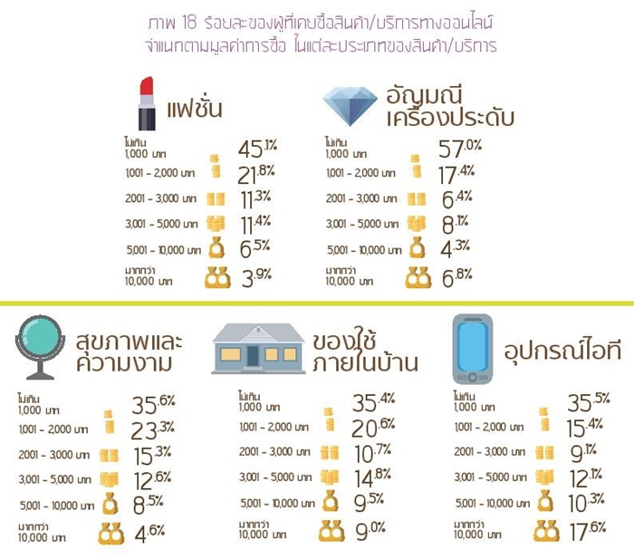 Thailand Internet User Profile 2015-page-065