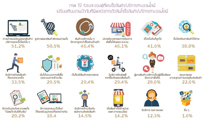 Thailand Internet User Profile 2015-page-068