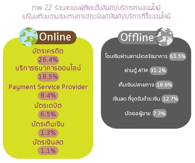 Thailand Internet User Profile 2015-page-073