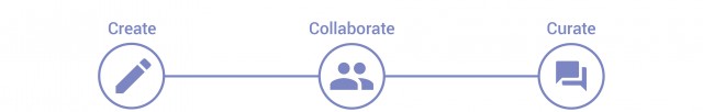 create-collaborate-curate