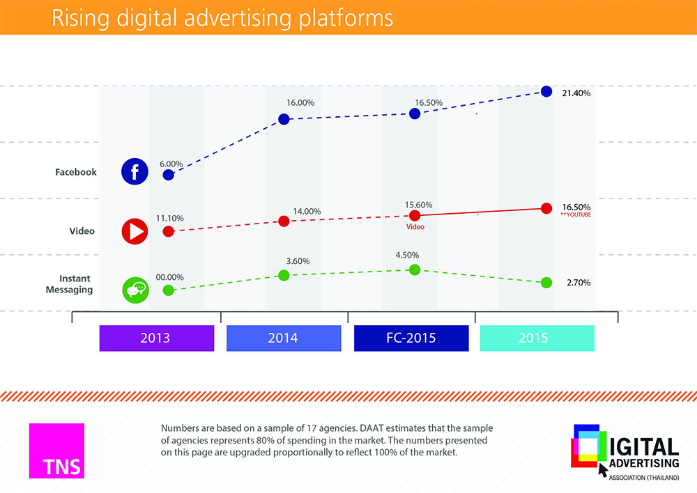 digital-ad-spend-2015-6