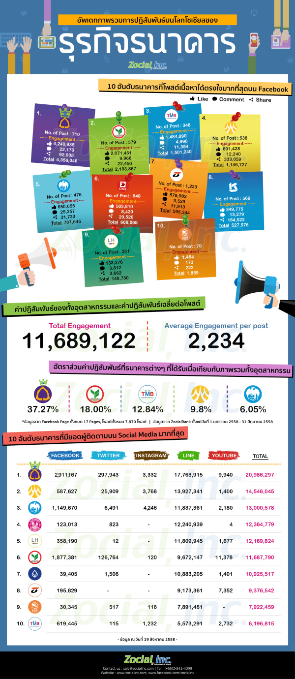topengagement_bank_2015_infographic
