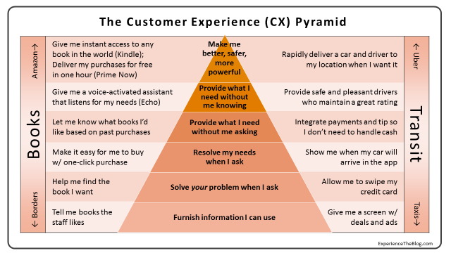 ภาพจาก http://www.experiencetheblog.com/2015_03_01_archive.html 